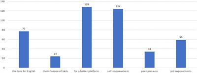 Motivation and affordance: A study of graduate students majoring in translation in China